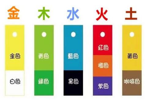 棕色五行屬性|五行所属的颜色及选车的颜色